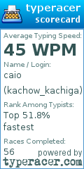 Scorecard for user kachow_kachiga