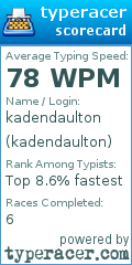 Scorecard for user kadendaulton