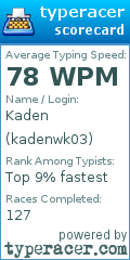 Scorecard for user kadenwk03