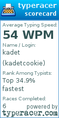 Scorecard for user kadetcookie