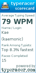 Scorecard for user kaemonic