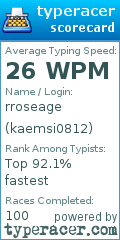 Scorecard for user kaemsi0812