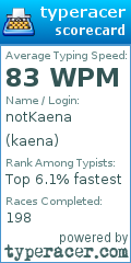 Scorecard for user kaena