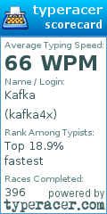 Scorecard for user kafka4x