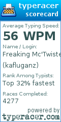Scorecard for user kafluganz