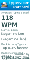 Scorecard for user kagamine_len