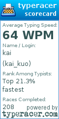 Scorecard for user kai_kuo