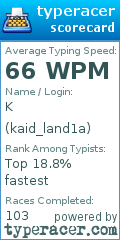 Scorecard for user kaid_land1a
