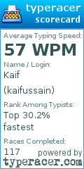 Scorecard for user kaifussain