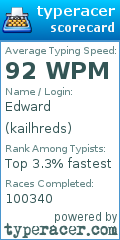 Scorecard for user kailhreds
