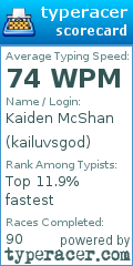Scorecard for user kailuvsgod