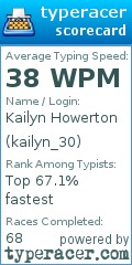 Scorecard for user kailyn_30