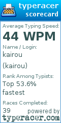 Scorecard for user kairou