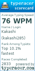 Scorecard for user kakashi285