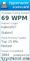 Scorecard for user kakini