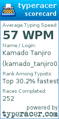 Scorecard for user kamado_tanjiro01