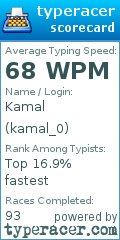 Scorecard for user kamal_0