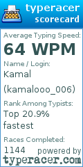 Scorecard for user kamalooo_006