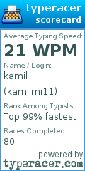 Scorecard for user kamilmi11