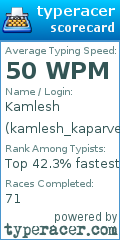Scorecard for user kamlesh_kaparvena