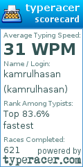 Scorecard for user kamrulhasan