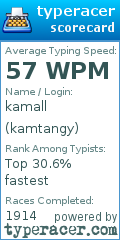 Scorecard for user kamtangy