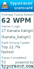Scorecard for user kanata_katigiri