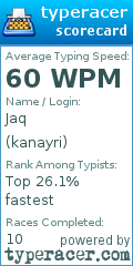 Scorecard for user kanayri