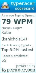 Scorecard for user kanichols14