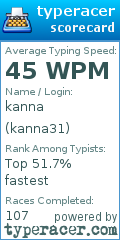 Scorecard for user kanna31