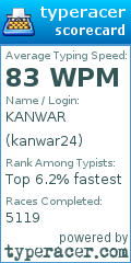 Scorecard for user kanwar24