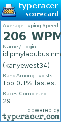 Scorecard for user kanyewest34
