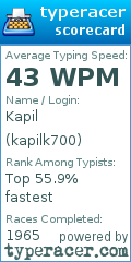 Scorecard for user kapilk700