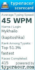 Scorecard for user kapitoshka