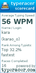 Scorecard for user karao_o