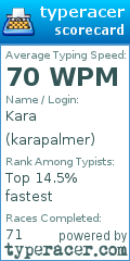 Scorecard for user karapalmer