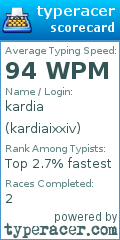 Scorecard for user kardiaixxiv