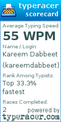 Scorecard for user kareemdabbeet