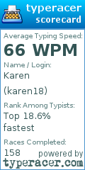 Scorecard for user karen18