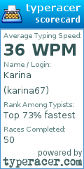 Scorecard for user karina67