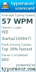 Scorecard for user karta2190847