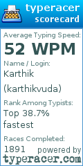 Scorecard for user karthikvuda