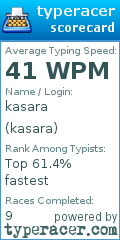 Scorecard for user kasara