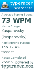 Scorecard for user kasparovsky
