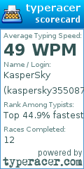 Scorecard for user kaspersky3550879