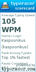 Scorecard for user kaspoonikus