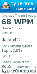 Scorecard for user kasra44
