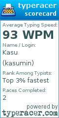 Scorecard for user kasumin