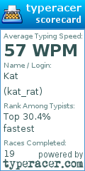 Scorecard for user kat_rat