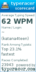 Scorecard for user katana4teen